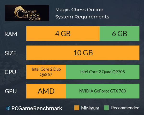 Magic Chess Online System Requirements PC Graph - Can I Run Magic Chess Online