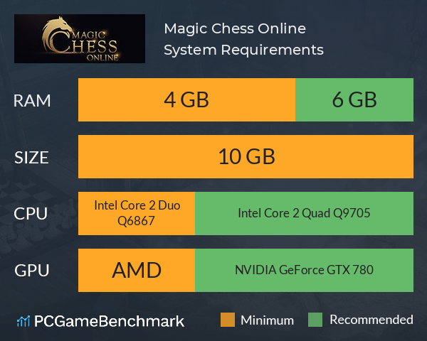 Download & Play Chess Online on PC & Mac (Emulator)