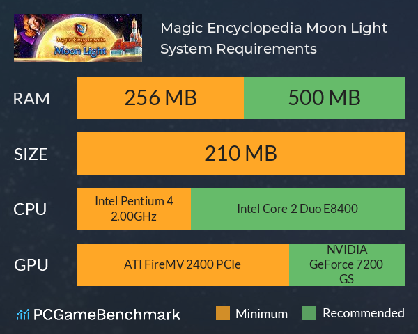 Magic Encyclopedia: Moon Light System Requirements PC Graph - Can I Run Magic Encyclopedia: Moon Light