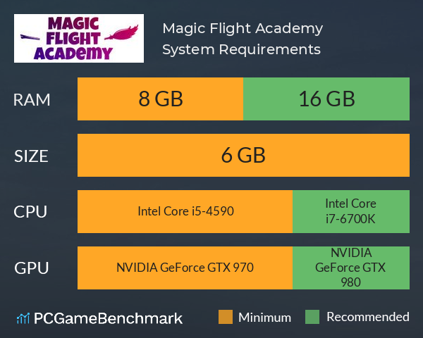 Magic Flight Academy System Requirements PC Graph - Can I Run Magic Flight Academy