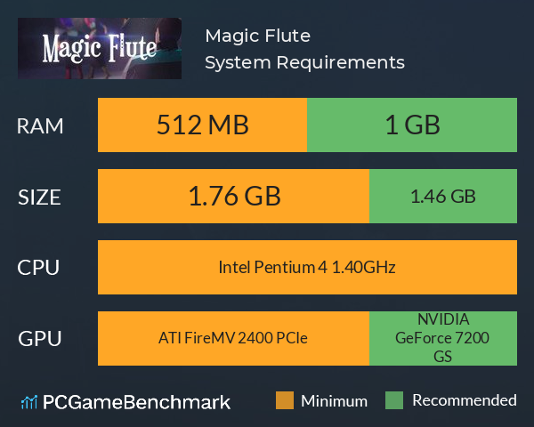 Magic Flute System Requirements PC Graph - Can I Run Magic Flute