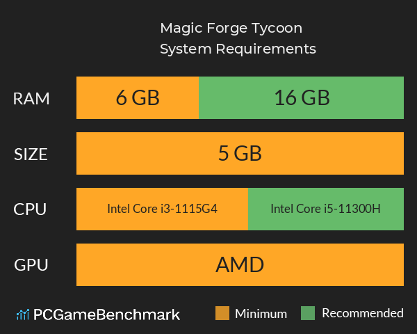 Magic Forge Tycoon System Requirements PC Graph - Can I Run Magic Forge Tycoon Magic Forge Tycoon System Requirements PC Graph - Can I Run Magic Forge Tycoon