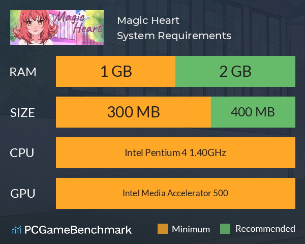 Magic Heart System Requirements PC Graph - Can I Run Magic Heart
