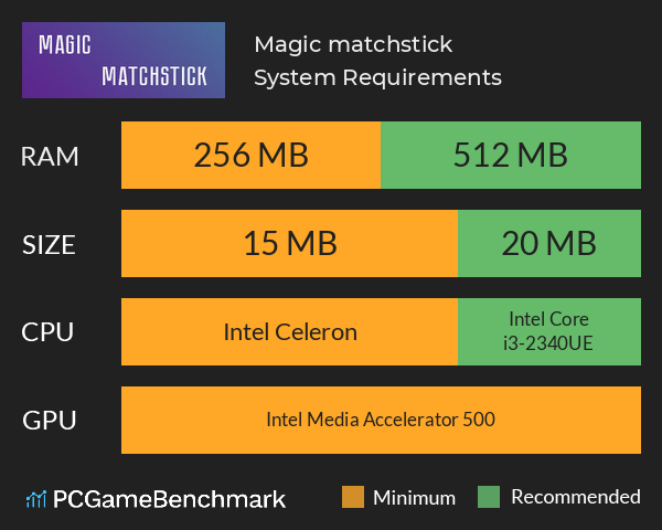 Magic matchstick System Requirements PC Graph - Can I Run Magic matchstick Magic matchstick System Requirements PC Graph - Can I Run Magic matchstick