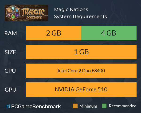 Magic Nations System Requirements PC Graph - Can I Run Magic Nations Magic Nations System Requirements PC Graph - Can I Run Magic Nations