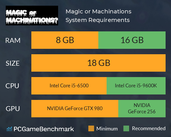 Magic or Machinations? System Requirements PC Graph - Can I Run Magic or Machinations? Magic or Machinations? System Requirements PC Graph - Can I Run Magic or Machinations?