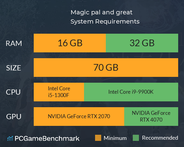 Magic pal and great System Requirements PC Graph - Can I Run Magic pal and great Magic pal and great System Requirements PC Graph - Can I Run Magic pal and great