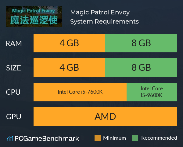 Magic Patrol Envoy System Requirements PC Graph - Can I Run Magic Patrol Envoy Magic Patrol Envoy System Requirements PC Graph - Can I Run Magic Patrol Envoy