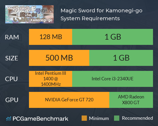 Magic Sword for Kamonegi-go System Requirements PC Graph - Can I Run Magic Sword for Kamonegi-go