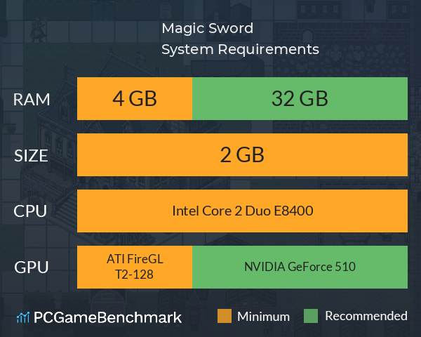 Magic Sword System Requirements PC Graph - Can I Run Magic Sword Magic Sword System Requirements PC Graph - Can I Run Magic Sword