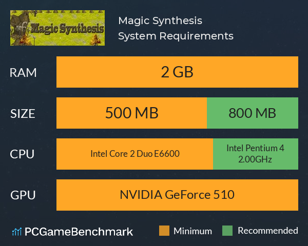 Magic Synthesis System Requirements PC Graph - Can I Run Magic Synthesis Magic Synthesis System Requirements PC Graph - Can I Run Magic Synthesis