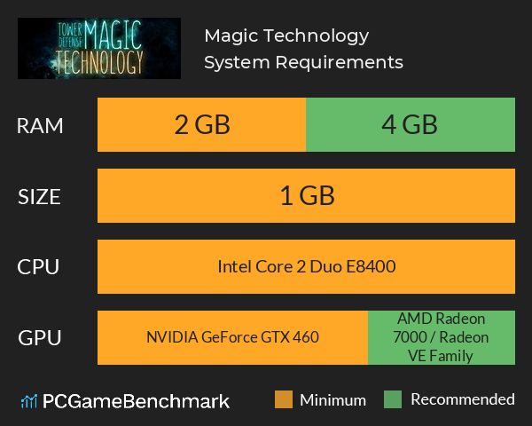 Magic Technology System Requirements PC Graph - Can I Run Magic Technology