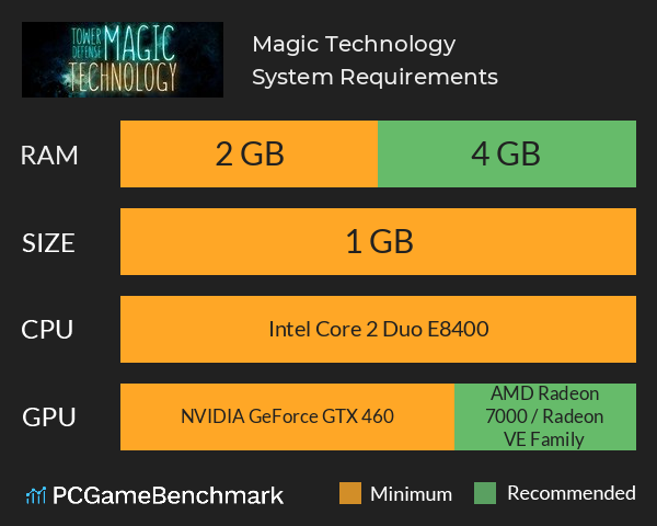 Magic Technology System Requirements PC Graph - Can I Run Magic Technology Magic Technology System Requirements PC Graph - Can I Run Magic Technology