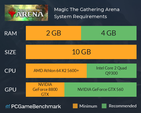 Magic: The Gathering Arena System Requirements PC Graph - Can I Run Magic: The Gathering Arena