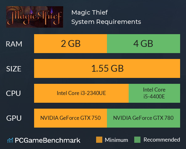 Magic Thief System Requirements PC Graph - Can I Run Magic Thief