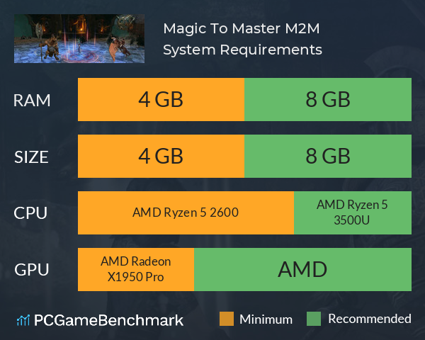Magic To Master: M2M System Requirements PC Graph - Can I Run Magic To Master: M2M