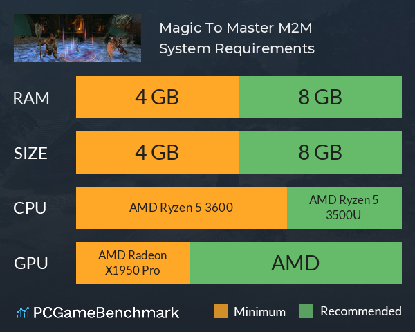 Magic To Master: M2M System Requirements PC Graph - Can I Run Magic To Master: M2M