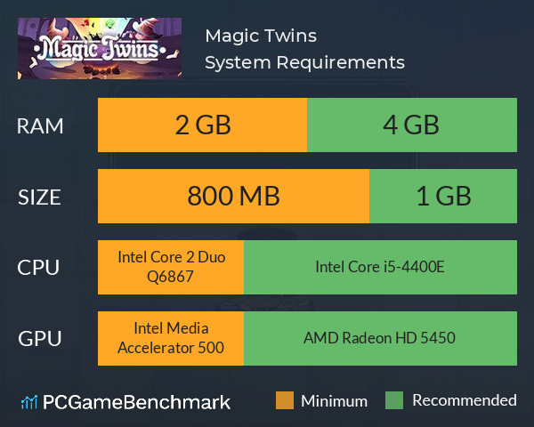 Magic Twins System Requirements PC Graph - Can I Run Magic Twins