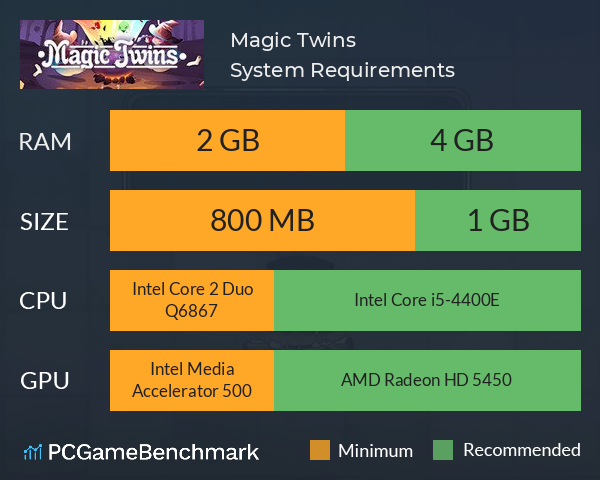 Magic Twins System Requirements PC Graph - Can I Run Magic Twins Magic Twins System Requirements PC Graph - Can I Run Magic Twins