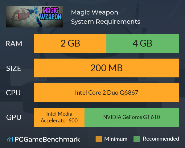 Magic Weapon System Requirements PC Graph - Can I Run Magic Weapon Magic Weapon System Requirements PC Graph - Can I Run Magic Weapon