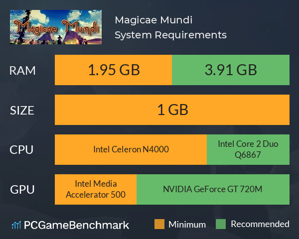 Magicae Mundi System Requirements PC Graph - Can I Run Magicae Mundi