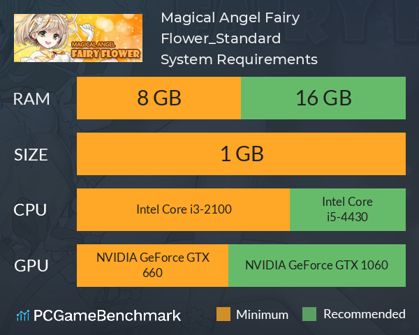 Magical Angel Fairy Flower_Standard System Requirements PC Graph - Can I Run Magical Angel Fairy Flower_Standard Magical Angel Fairy Flower_Standard System Requirements PC Graph - Can I Run Magical Angel Fairy Flower_Standard