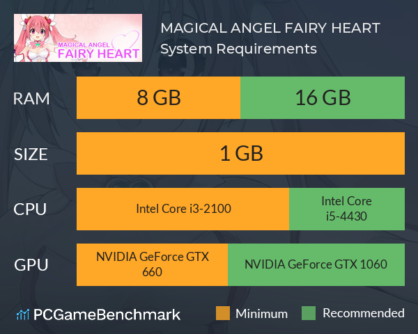 MAGICAL ANGEL FAIRY HEART System Requirements PC Graph - Can I Run MAGICAL ANGEL FAIRY HEART MAGICAL ANGEL FAIRY HEART System Requirements PC Graph - Can I Run MAGICAL ANGEL FAIRY HEART