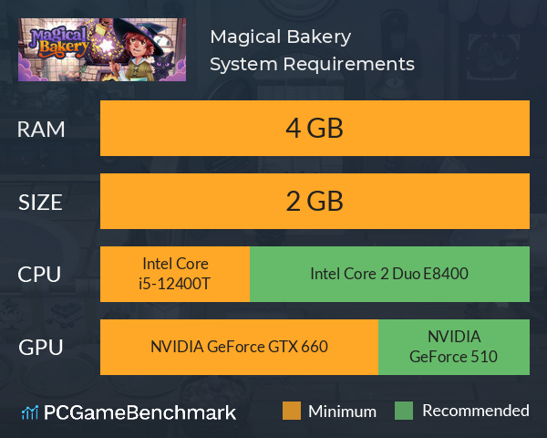 Magical Bakery System Requirements PC Graph - Can I Run Magical Bakery Magical Bakery System Requirements PC Graph - Can I Run Magical Bakery