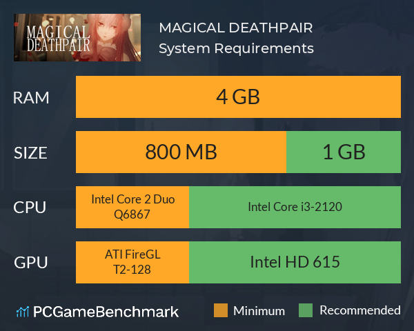 MAGICAL DEATHPAIR System Requirements PC Graph - Can I Run MAGICAL DEATHPAIR