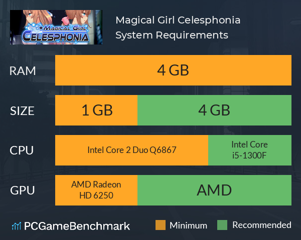 Magical Girl Celesphonia System Requirements PC Graph - Can I Run Magical Girl Celesphonia Magical Girl Celesphonia System Requirements PC Graph - Can I Run Magical Girl Celesphonia