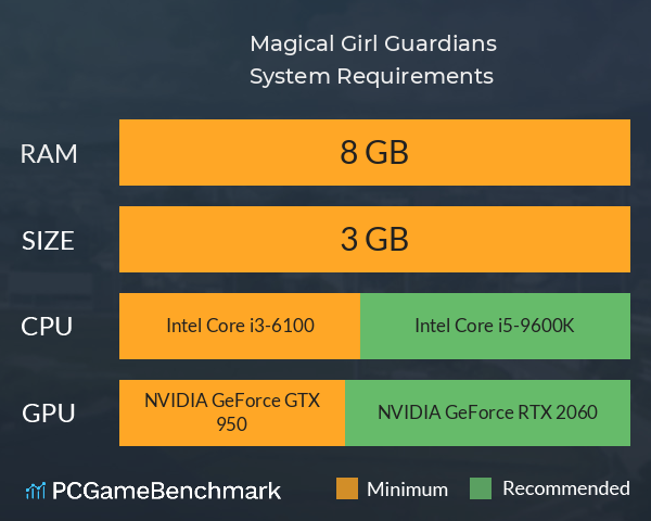 Magical Girl Guardians System Requirements PC Graph - Can I Run Magical Girl Guardians Magical Girl Guardians System Requirements PC Graph - Can I Run Magical Girl Guardians