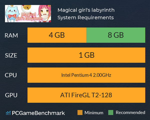 Magical girl's labyrinth System Requirements PC Graph - Can I Run Magical girl's labyrinth Magical girl's labyrinth System Requirements PC Graph - Can I Run Magical girl's labyrinth