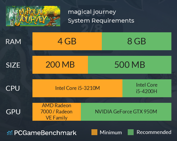 magical journey System Requirements PC Graph - Can I Run magical journey magical journey System Requirements PC Graph - Can I Run magical journey