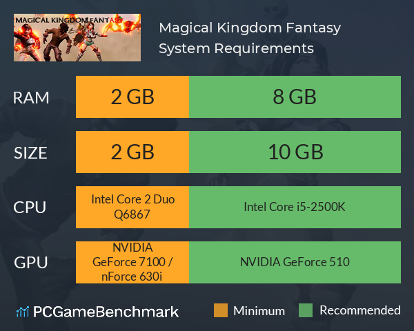 Magical Kingdom Fantasy System Requirements PC Graph - Can I Run Magical Kingdom Fantasy