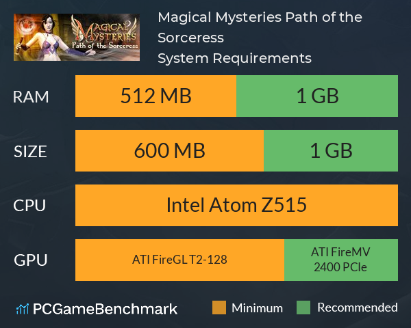 Magical Mysteries: Path of the Sorceress System Requirements PC Graph - Can I Run Magical Mysteries: Path of the Sorceress