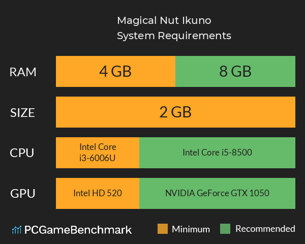 Magical Nut Ikuno System Requirements PC Graph - Can I Run Magical Nut Ikuno Magical Nut Ikuno System Requirements PC Graph - Can I Run Magical Nut Ikuno