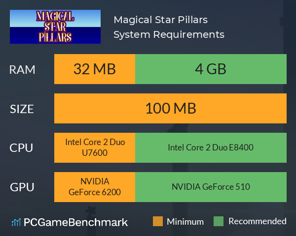 Magical Star Pillars System Requirements PC Graph - Can I Run Magical Star Pillars Magical Star Pillars System Requirements PC Graph - Can I Run Magical Star Pillars