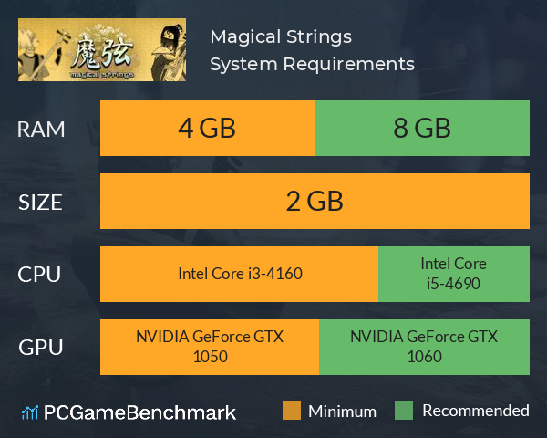 Magical Strings System Requirements PC Graph - Can I Run Magical Strings