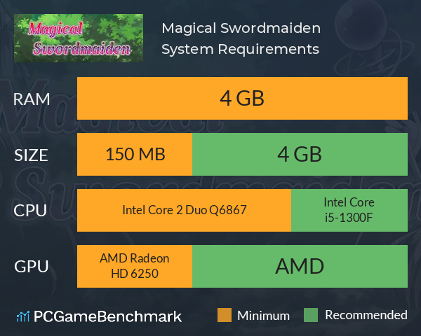 Magical Swordmaiden System Requirements PC Graph - Can I Run Magical Swordmaiden