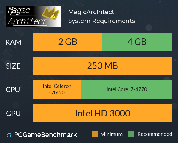 MagicArchitect System Requirements PC Graph - Can I Run MagicArchitect MagicArchitect System Requirements PC Graph - Can I Run MagicArchitect
