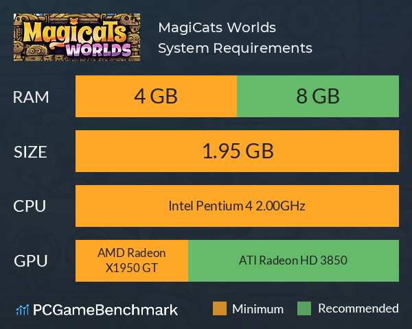 MagiCats Worlds System Requirements PC Graph - Can I Run MagiCats Worlds MagiCats Worlds System Requirements PC Graph - Can I Run MagiCats Worlds