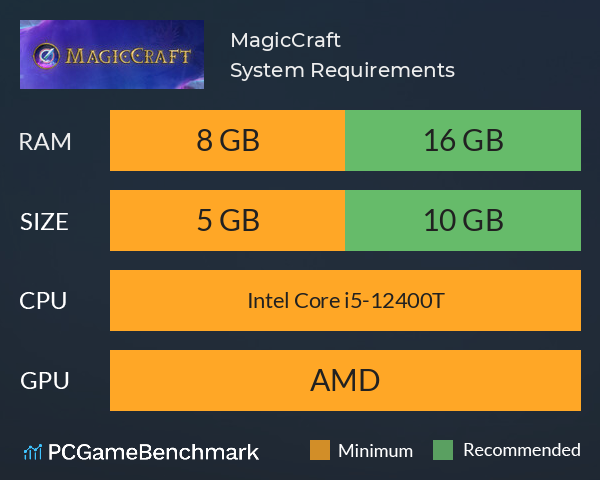 MagicCraft System Requirements PC Graph - Can I Run MagicCraft MagicCraft System Requirements PC Graph - Can I Run MagicCraft