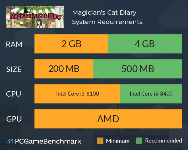 Magician's Cat Diary System Requirements PC Graph - Can I Run Magician's Cat Diary Magician's Cat Diary System Requirements PC Graph - Can I Run Magician's Cat Diary