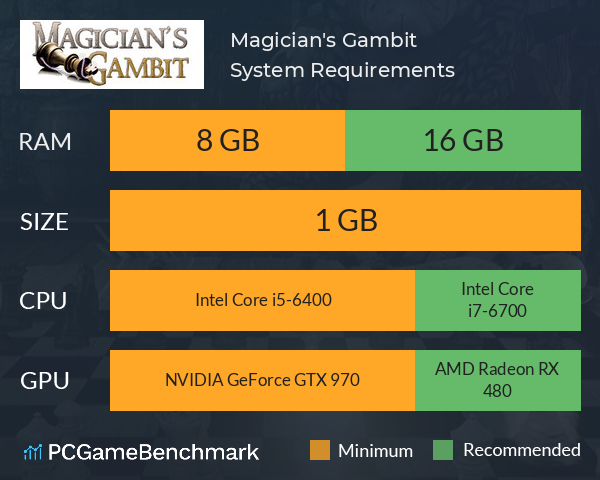 Magician's Gambit System Requirements PC Graph - Can I Run Magician's Gambit Magician's Gambit System Requirements PC Graph - Can I Run Magician's Gambit