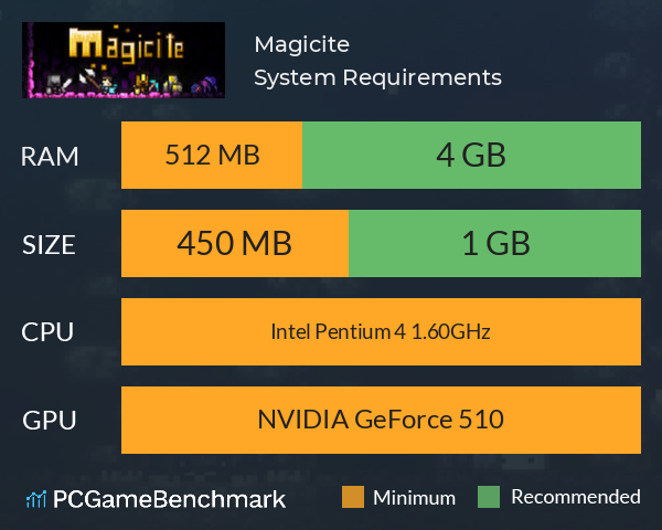 Magicite System Requirements PC Graph - Can I Run Magicite