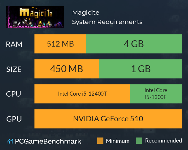 Magicite System Requirements PC Graph - Can I Run Magicite