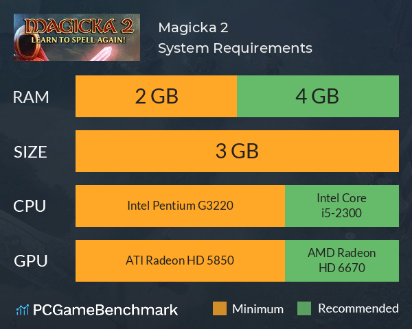 Magicka 2 System Requirements PC Graph - Can I Run Magicka 2