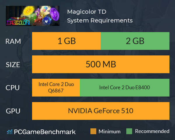 Magicolor TD System Requirements PC Graph - Can I Run Magicolor TD Magicolor TD System Requirements PC Graph - Can I Run Magicolor TD