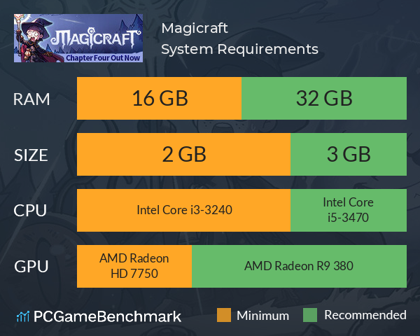 Magicraft System Requirements PC Graph - Can I Run Magicraft