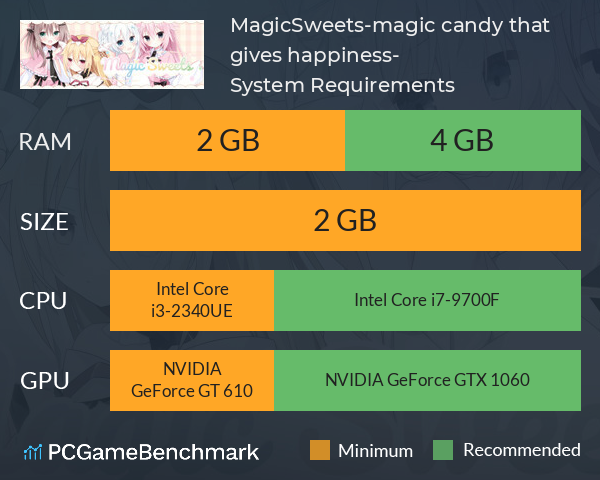 MagicSweets-magic candy that gives happiness- System Requirements PC Graph - Can I Run MagicSweets-magic candy that gives happiness- MagicSweets-magic candy that gives happiness- System Requirements PC Graph - Can I Run MagicSweets-magic candy that gives happiness-